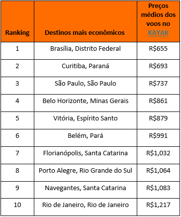 Carnaval 2026: pesquisa Kayak