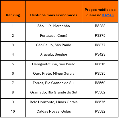 Carnaval 2026: pesquisa Kayak